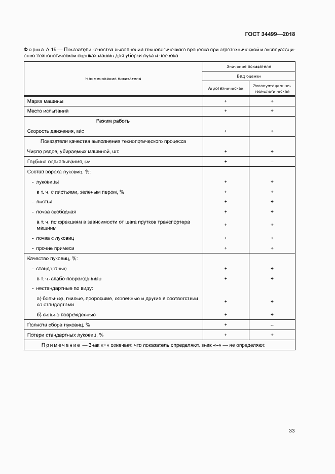 Страница 36 ГОСТ 34499-2018