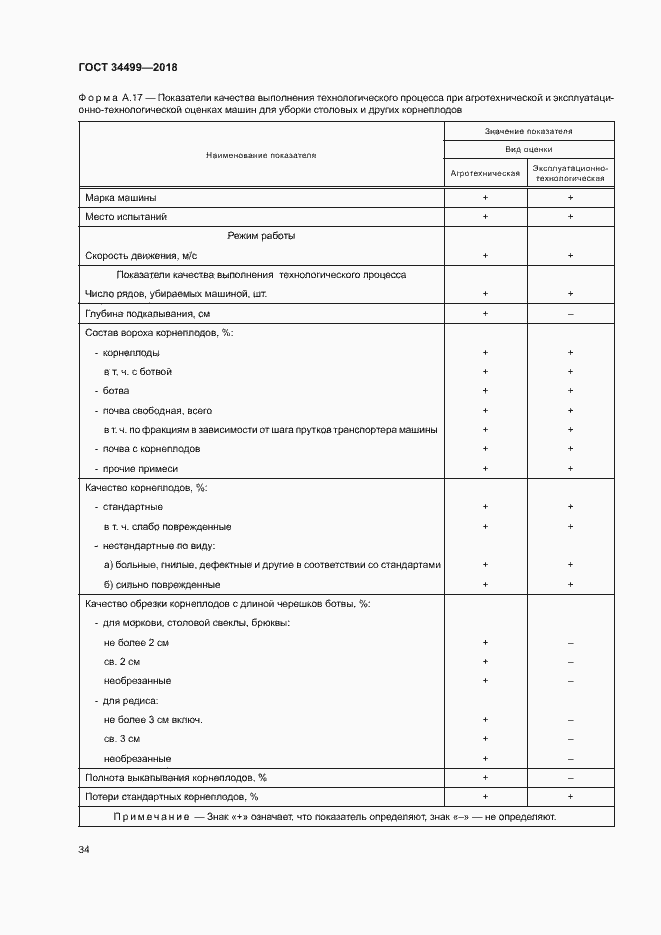 Страница 37 ГОСТ 34499-2018