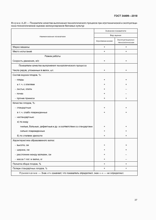 Страница 40 ГОСТ 34499-2018