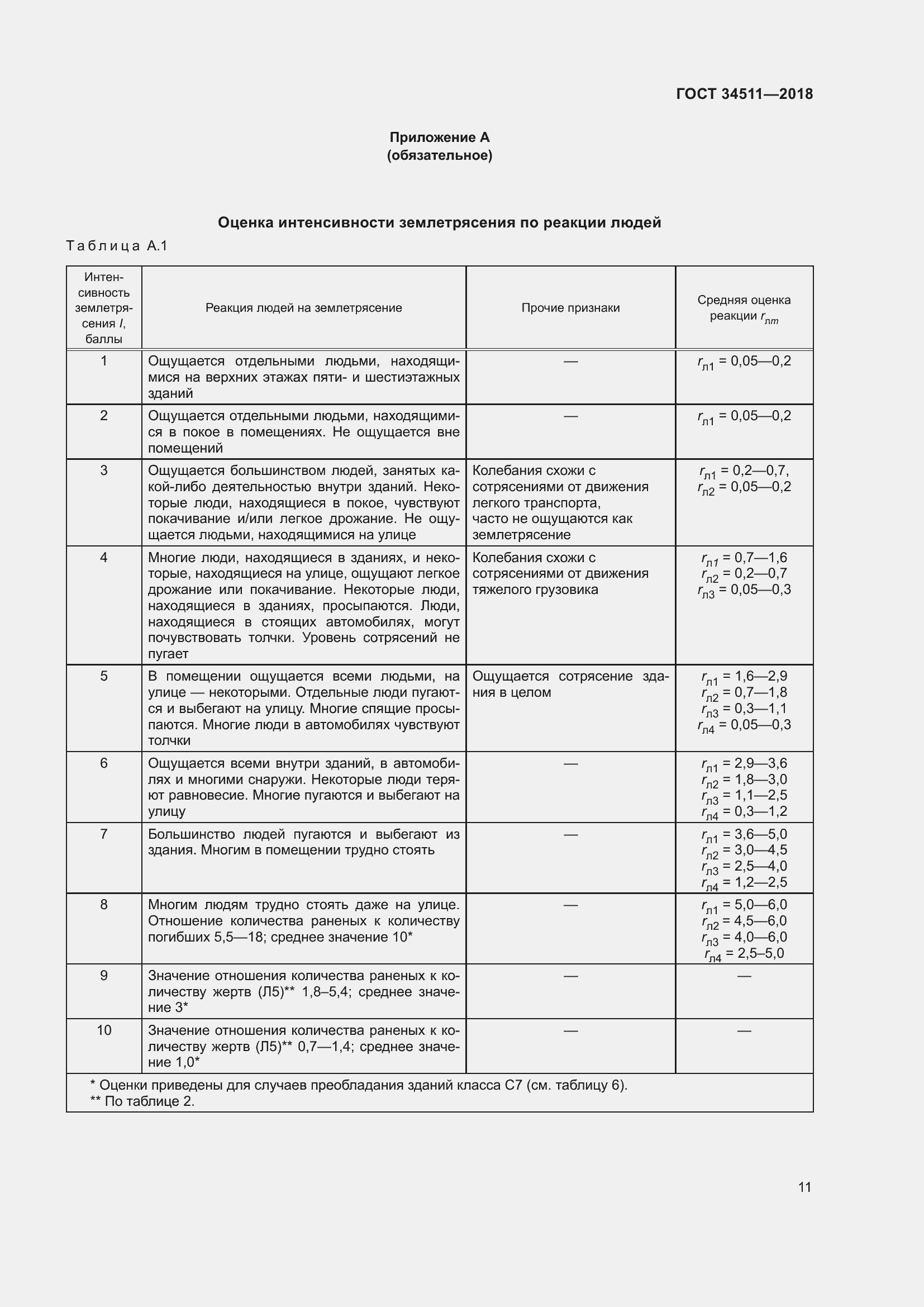 Страница 15 ГОСТ 34511-2018