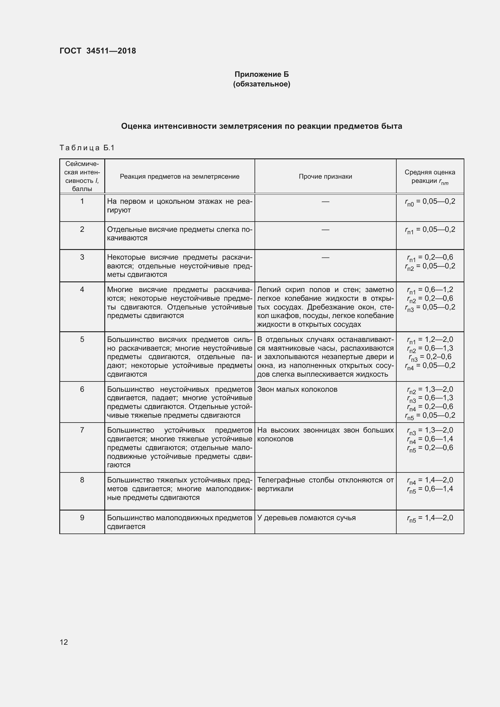 Страница 16 ГОСТ 34511-2018