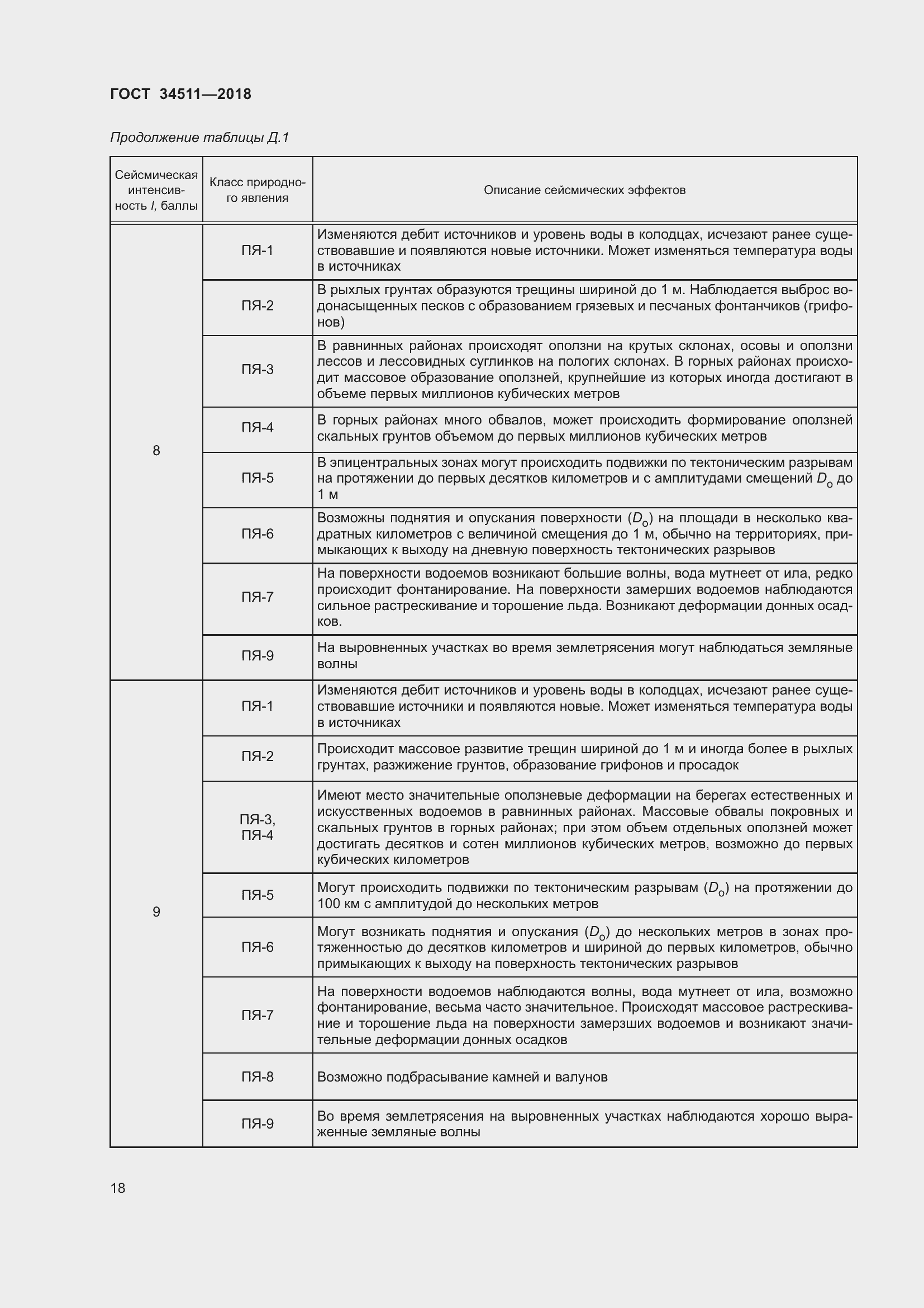 Страница 22 ГОСТ 34511-2018