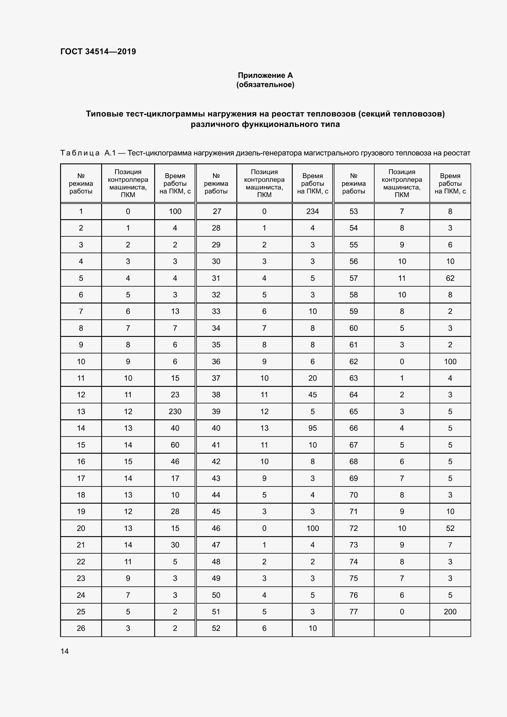 Страница 18 ГОСТ 34514-2019