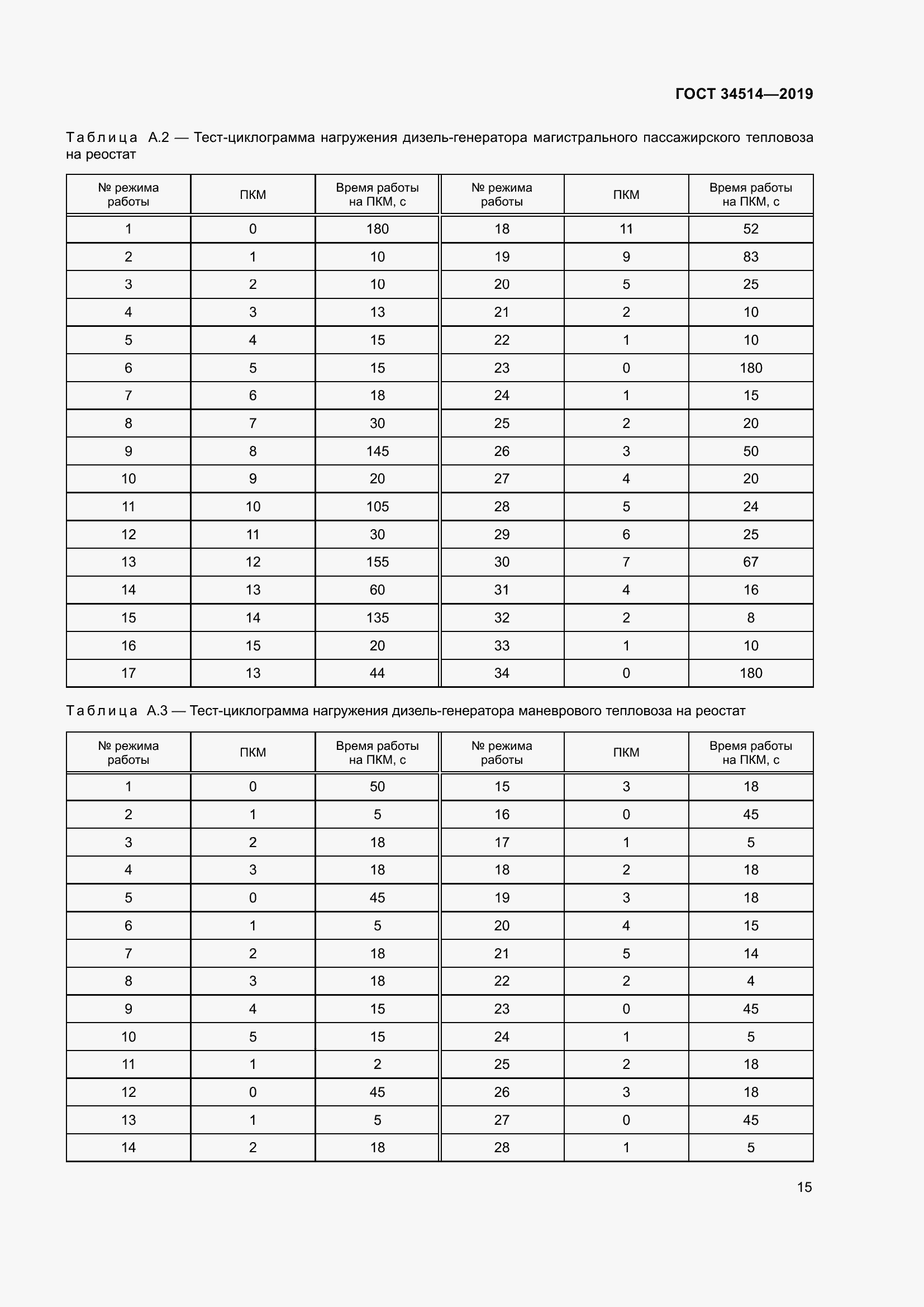 Страница 19 ГОСТ 34514-2019
