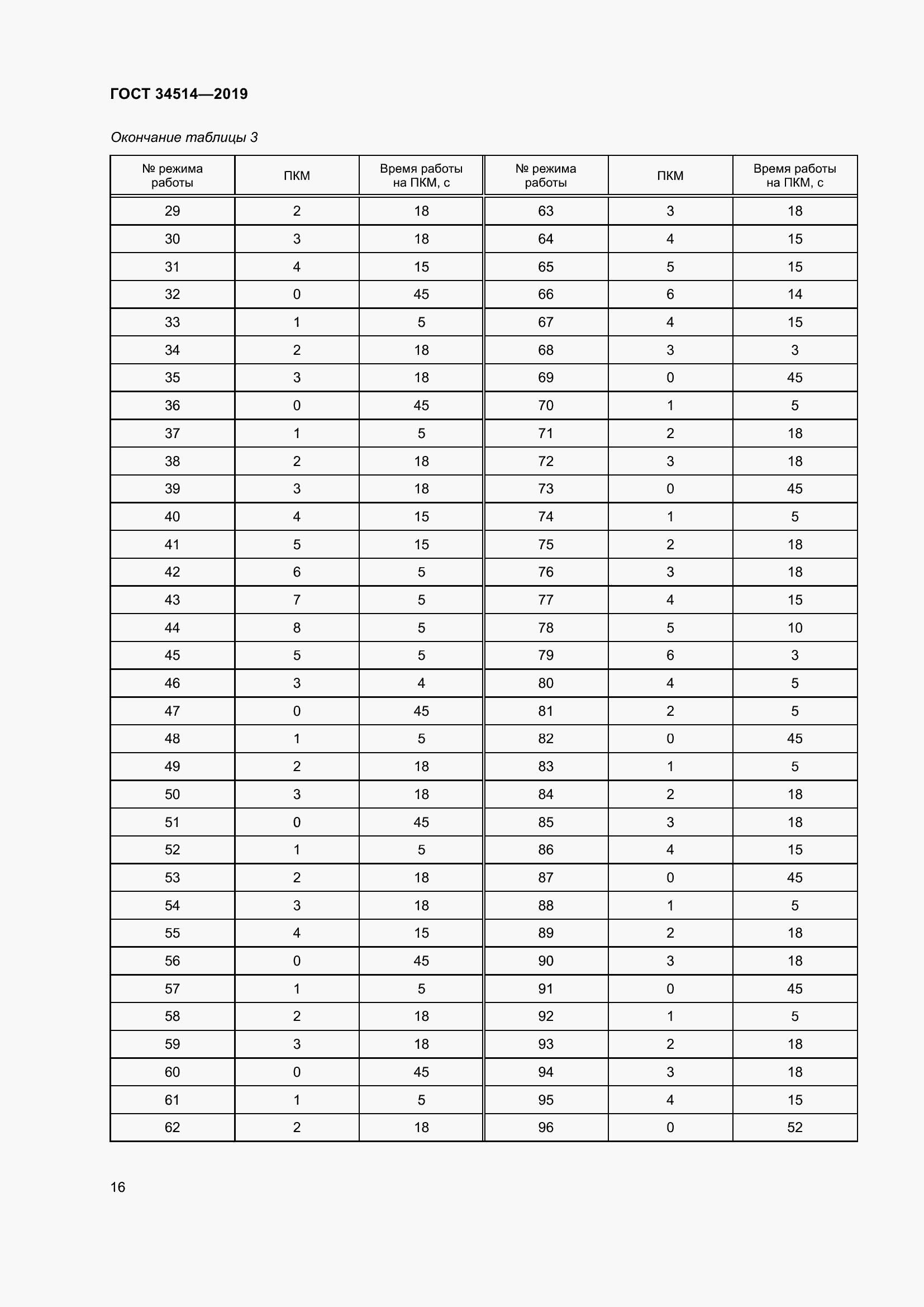 Страница 20 ГОСТ 34514-2019