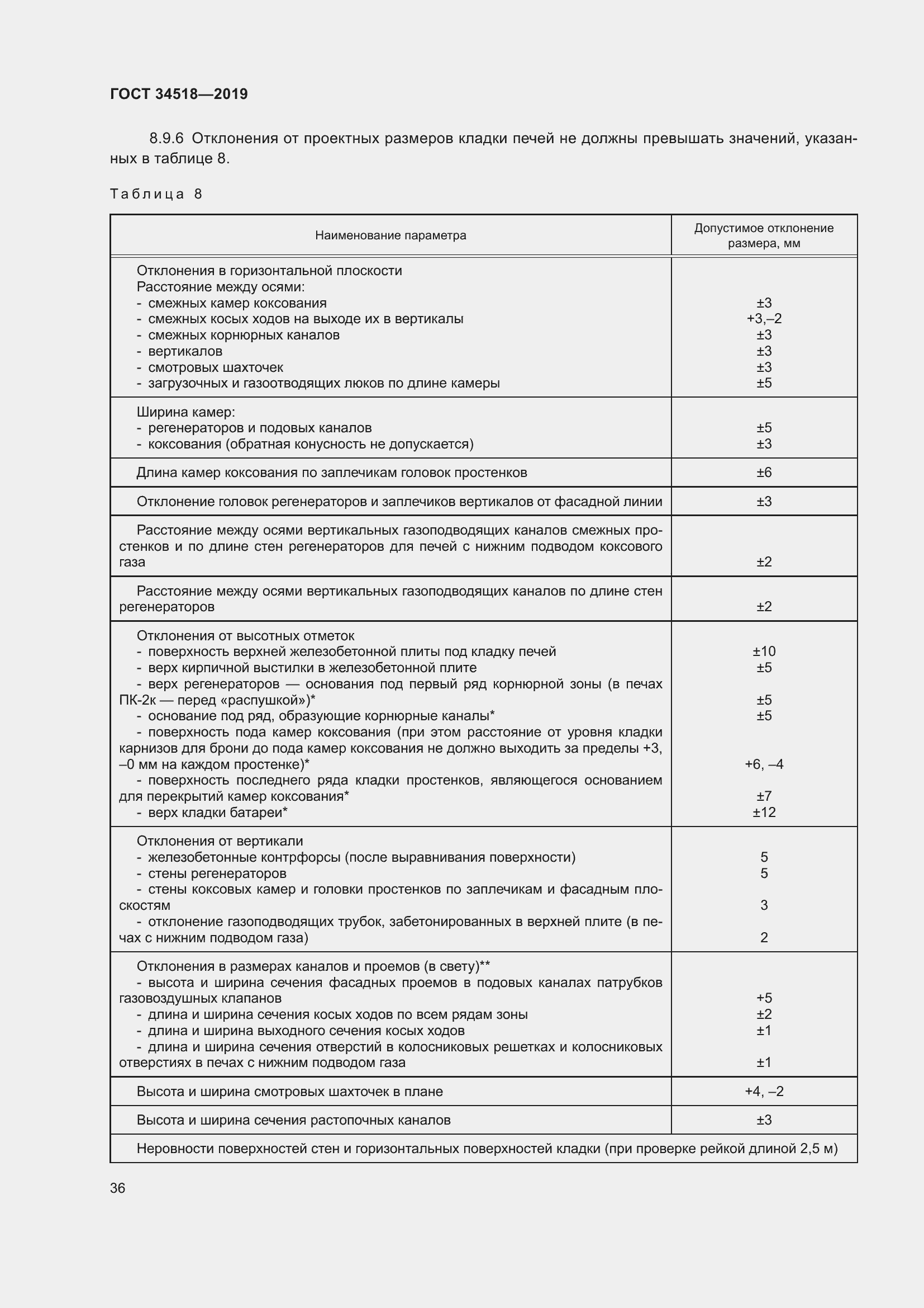 Страница 40 ГОСТ 34518-2019