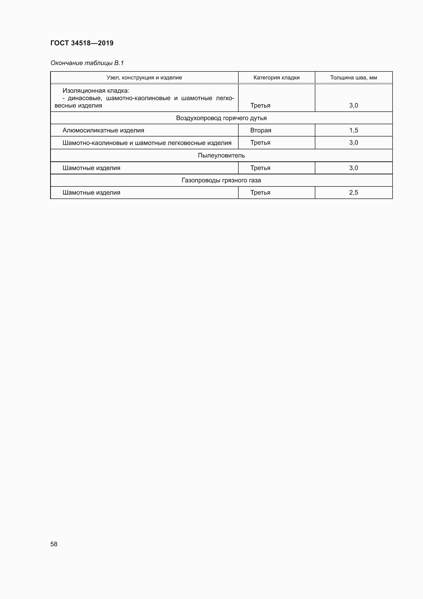 Страница 62 ГОСТ 34518-2019