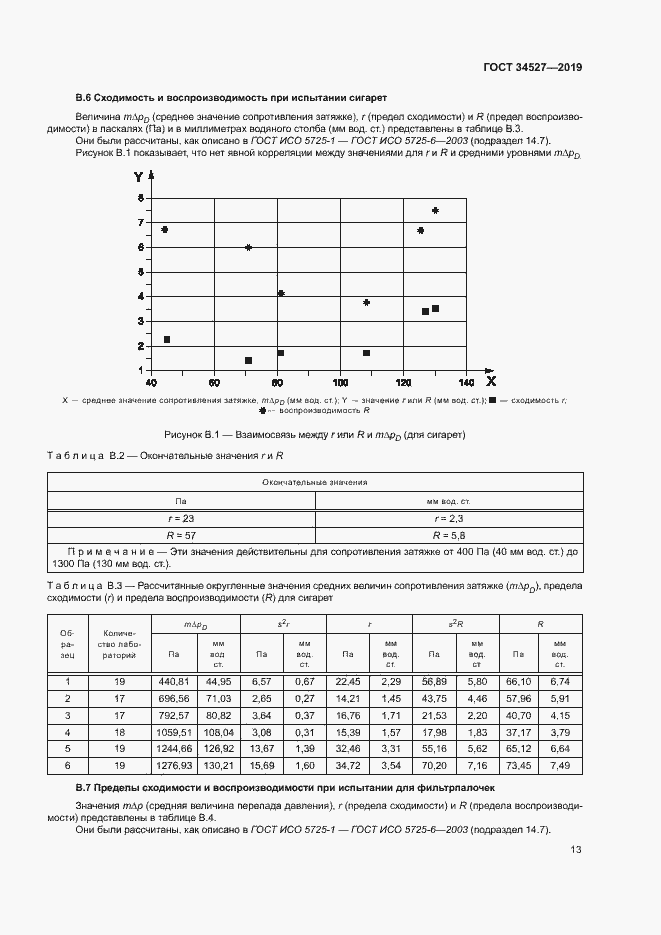 Страница 18 ГОСТ 34527-2019