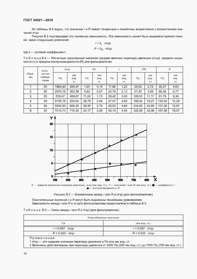 Страница 19 ГОСТ 34527-2019