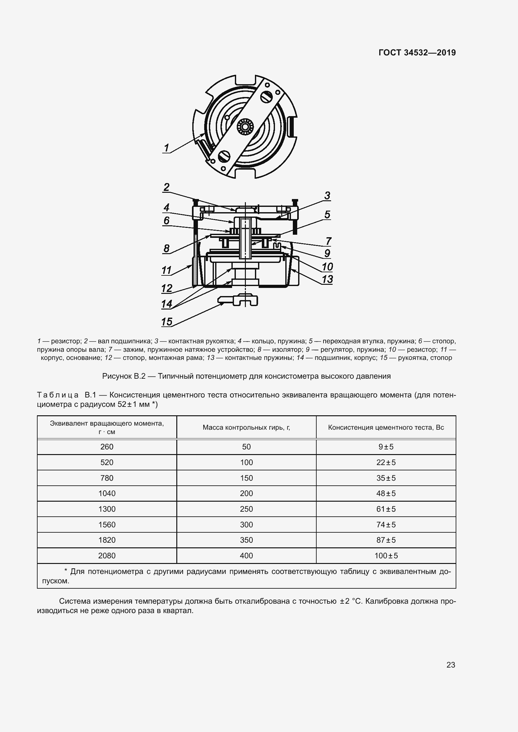 Страница 28 ГОСТ 34532-2019