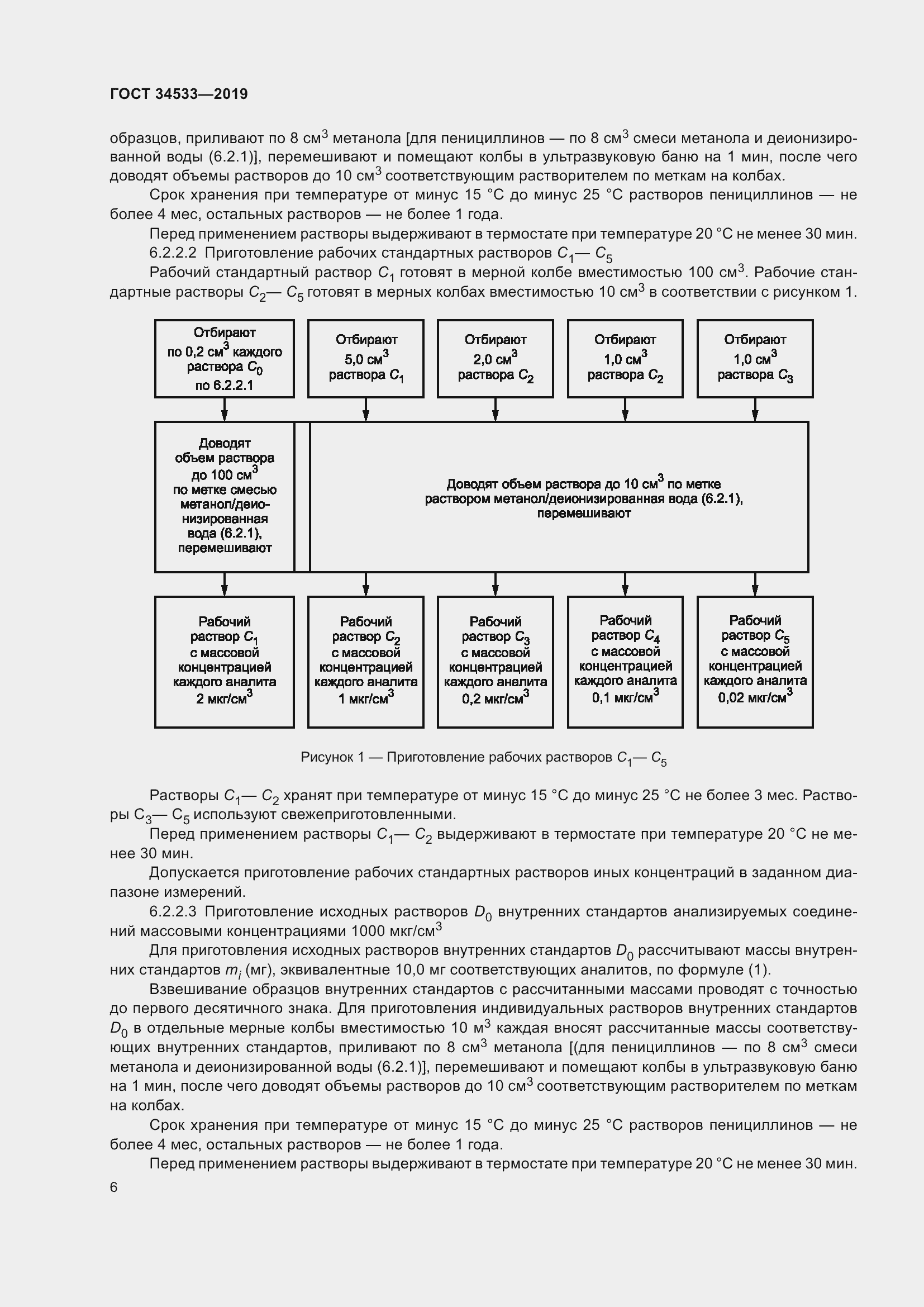 Страница 12 ГОСТ 34533-2019