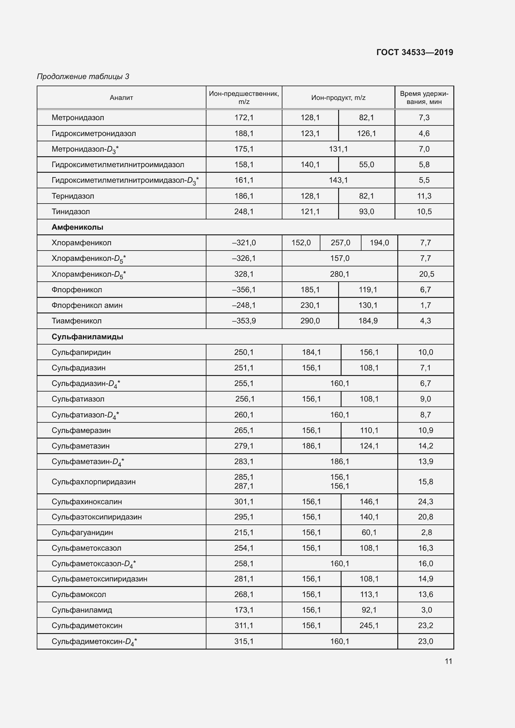 Страница 17 ГОСТ 34533-2019