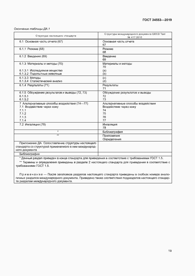Страница 25 ГОСТ 34553-2019