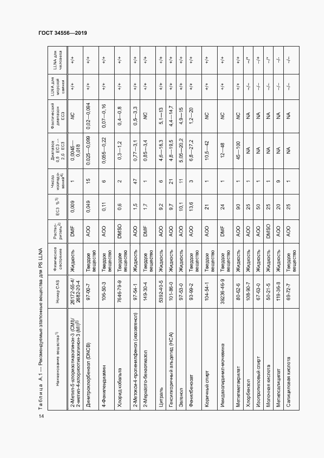 Страница 19 ГОСТ 34556-2019