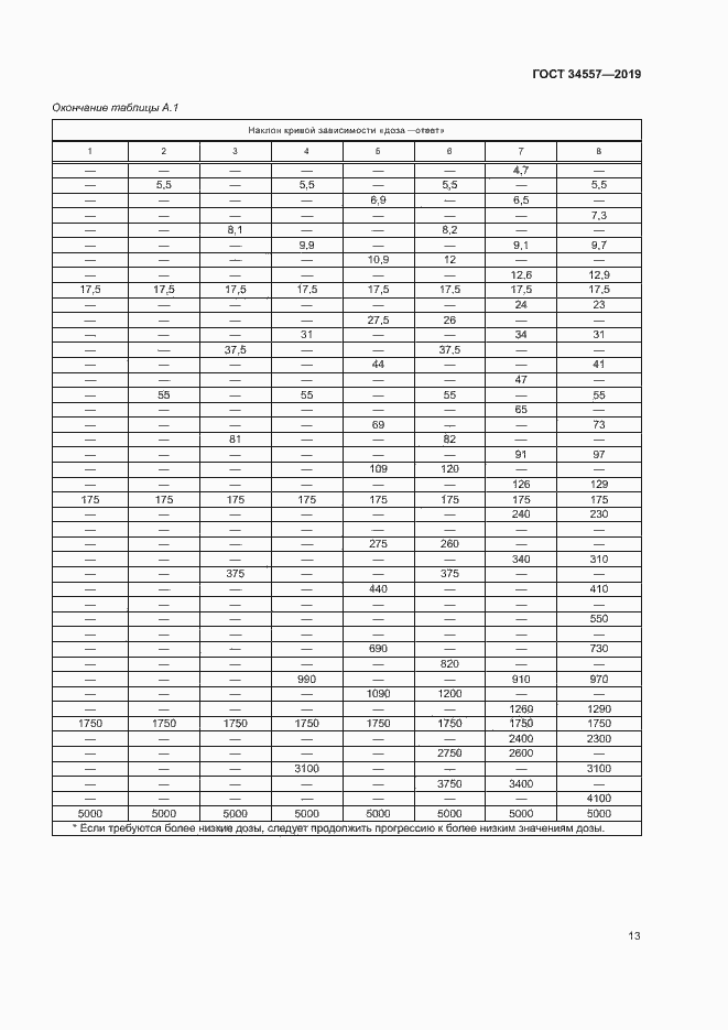 Страница 19 ГОСТ 34557-2019