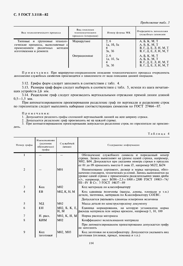 Страница 6 ГОСТ 3.1118-82