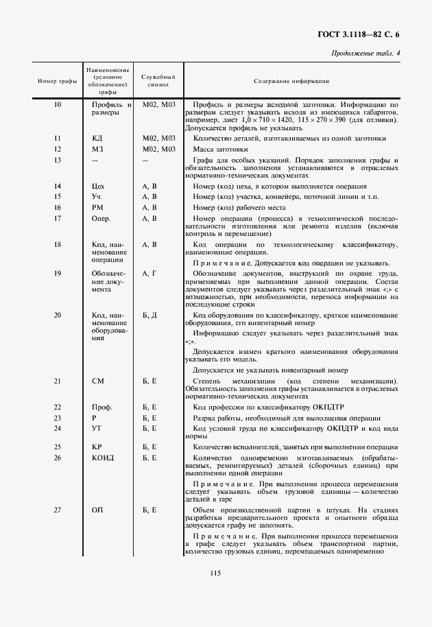 Страница 7 ГОСТ 3.1118-82
