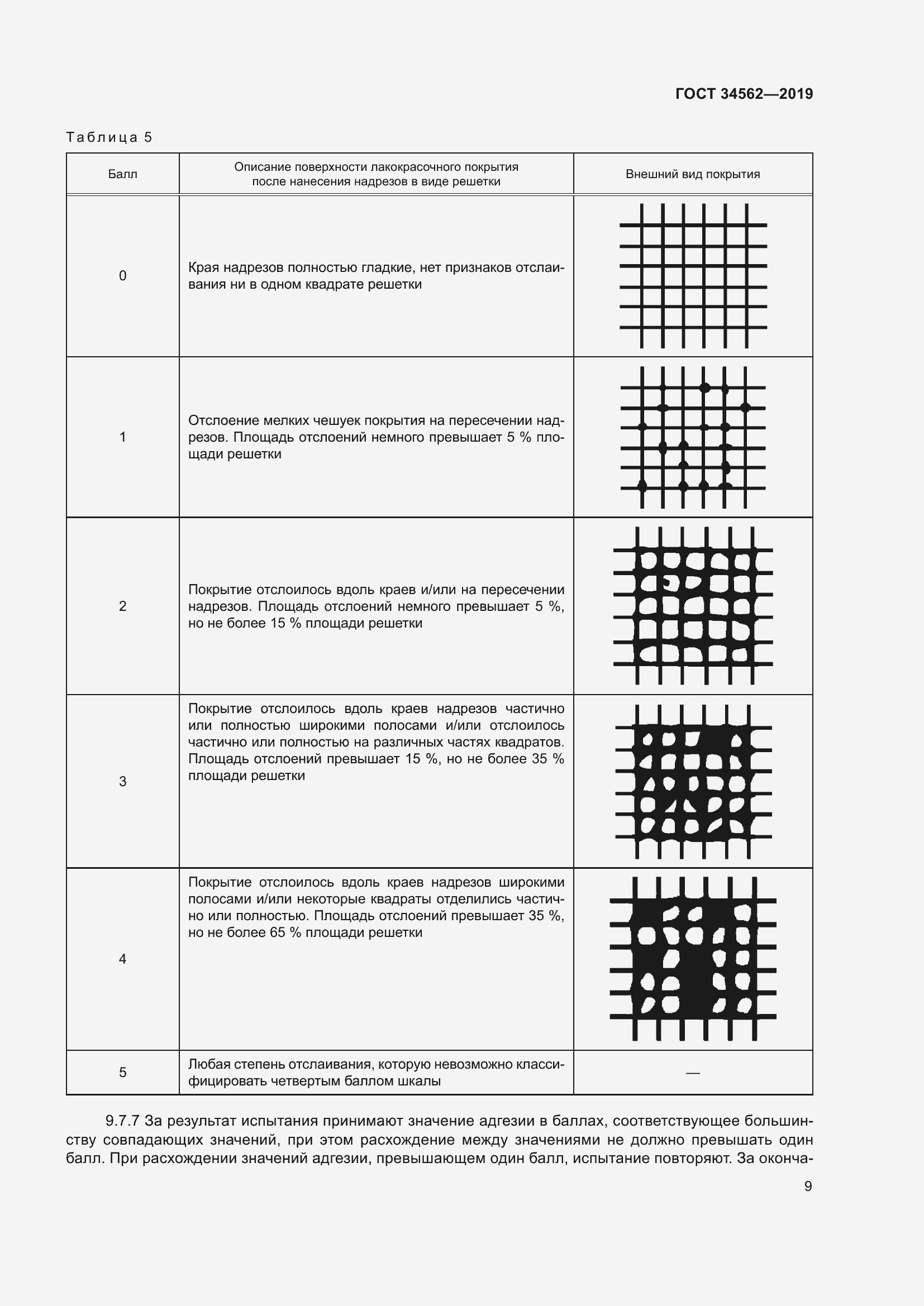 Страница 15 ГОСТ 34562-2019