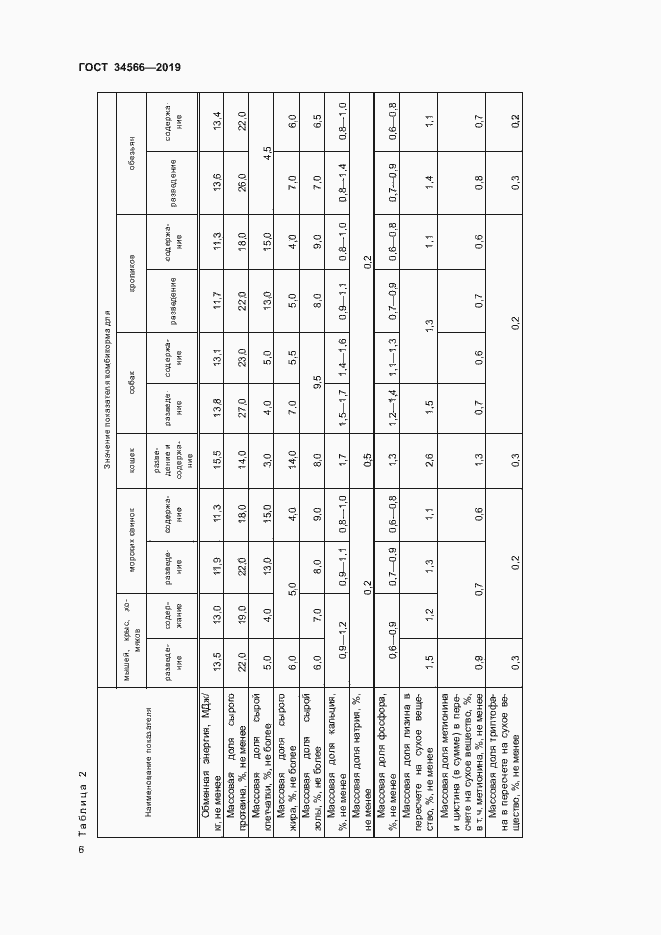 Страница 9 ГОСТ 34566-2019