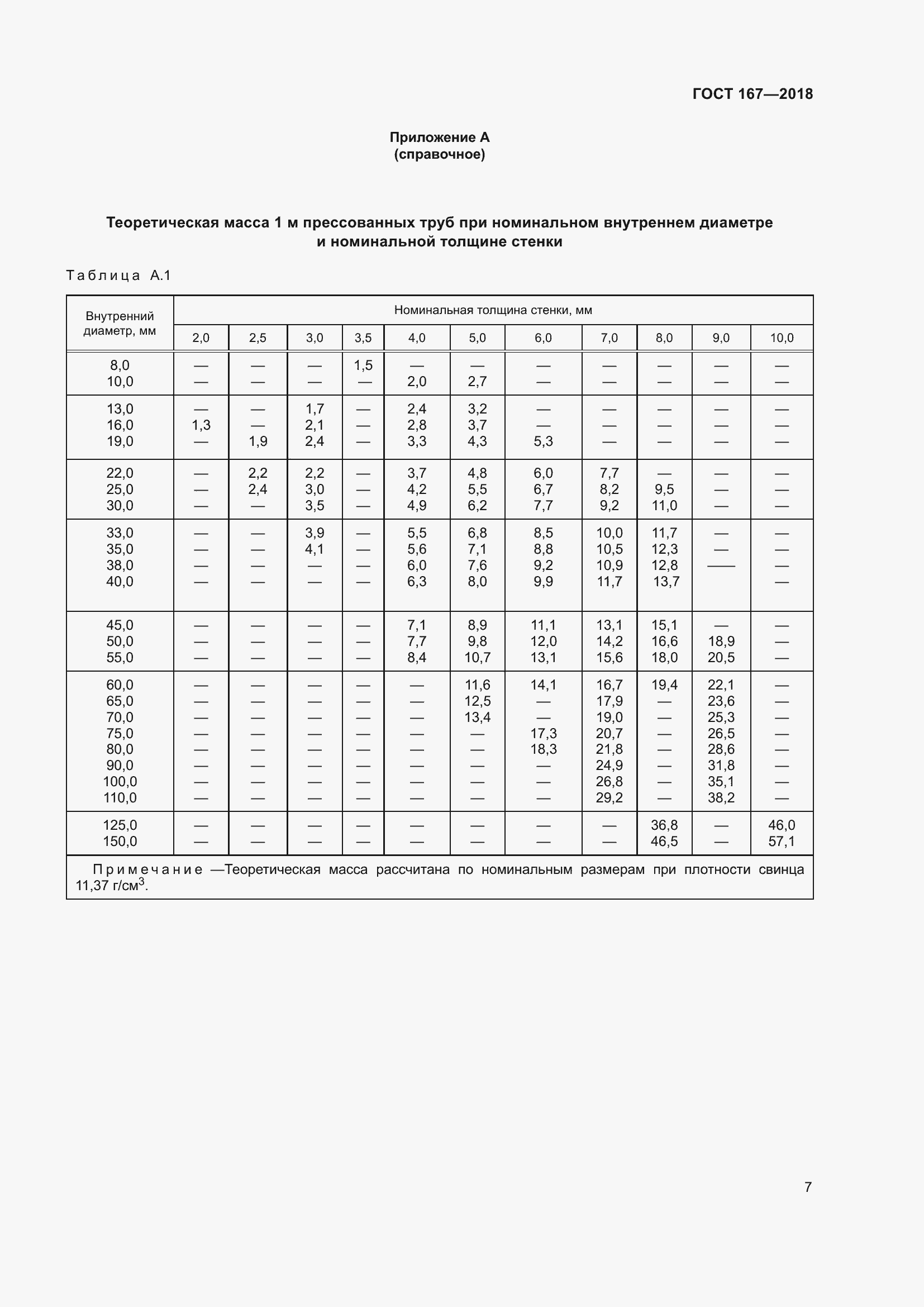 Страница 13 ГОСТ 167-2018