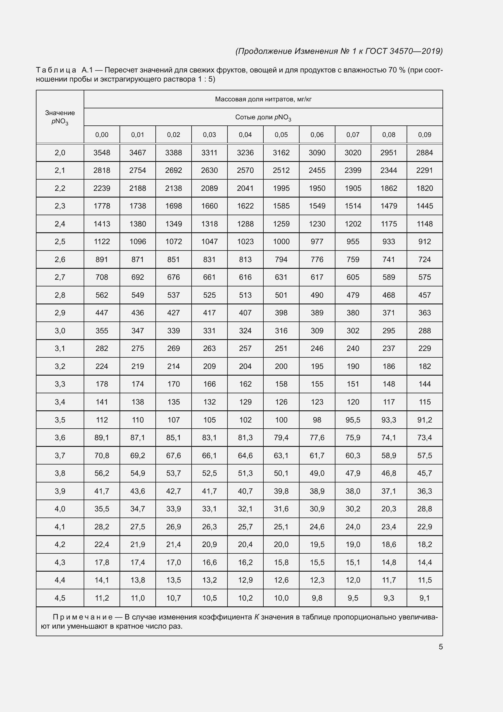 Страница 25 ГОСТ 34570-2019