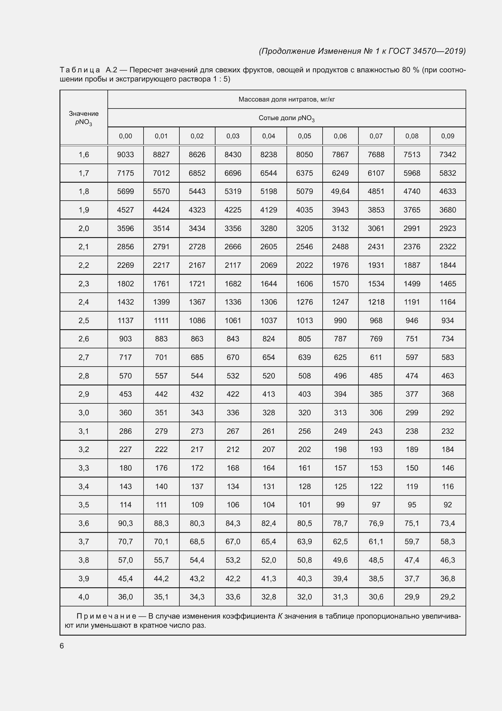 Страница 26 ГОСТ 34570-2019