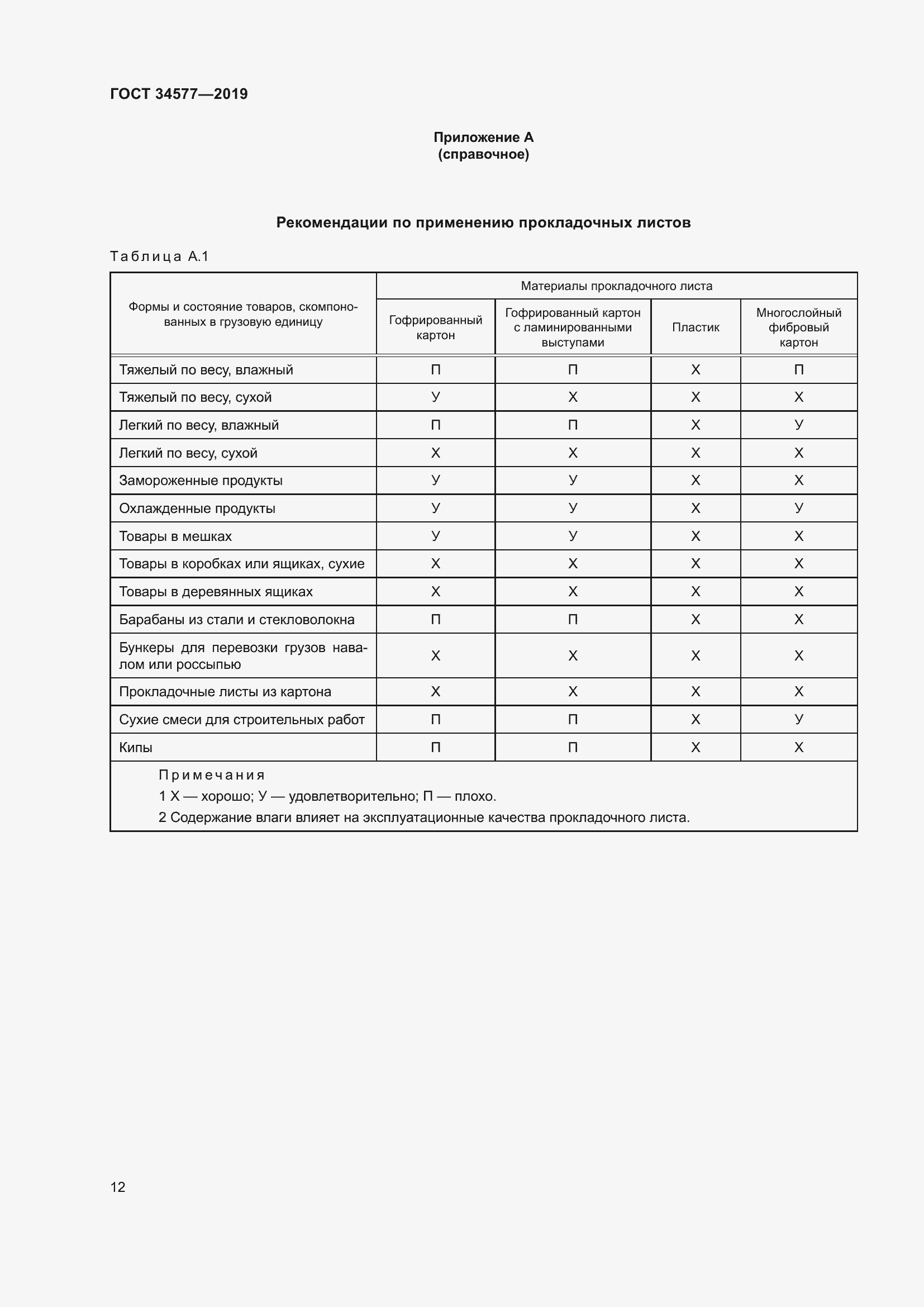Страница 19 ГОСТ 34577-2019