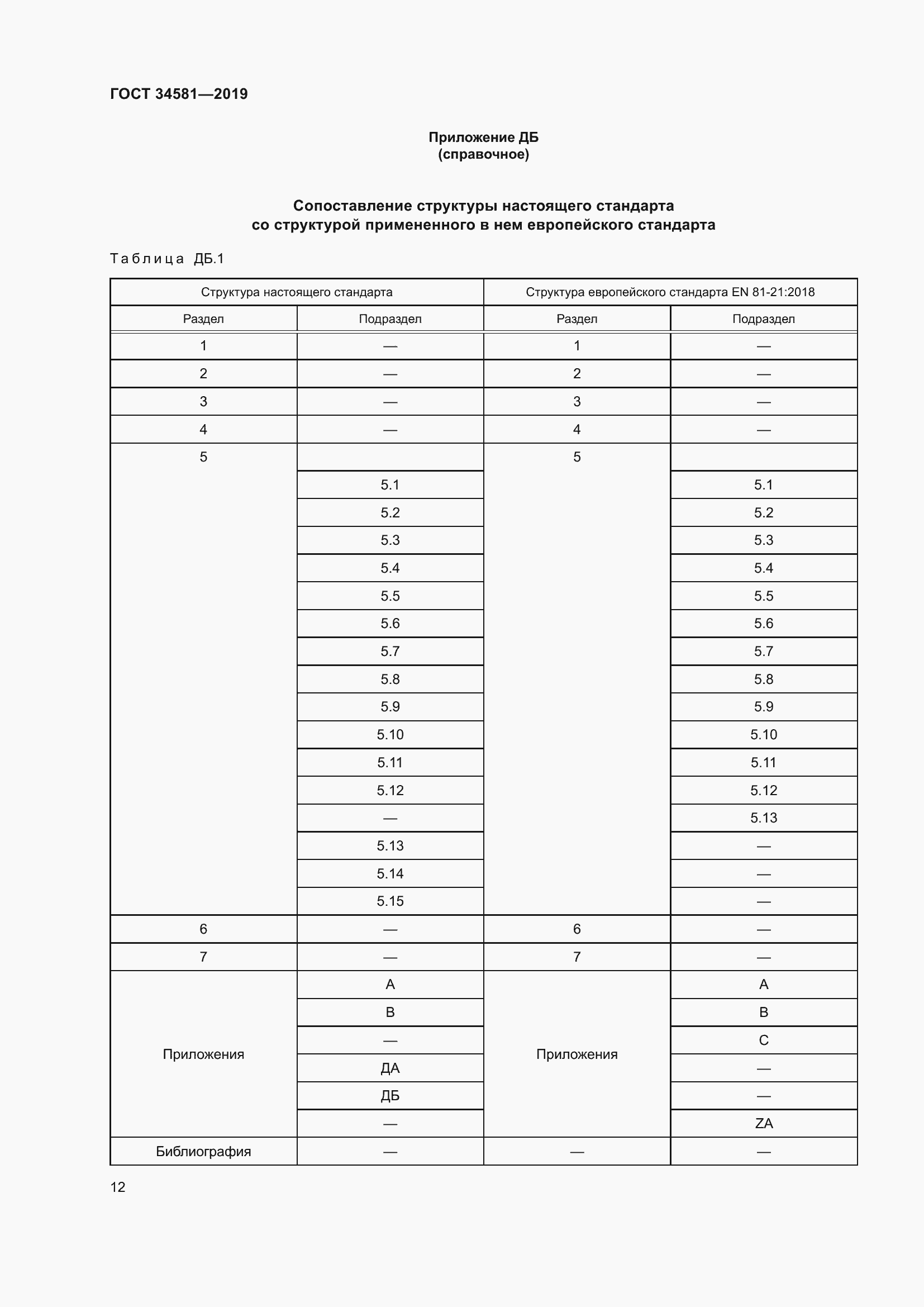 Страница 17 ГОСТ 34581-2019