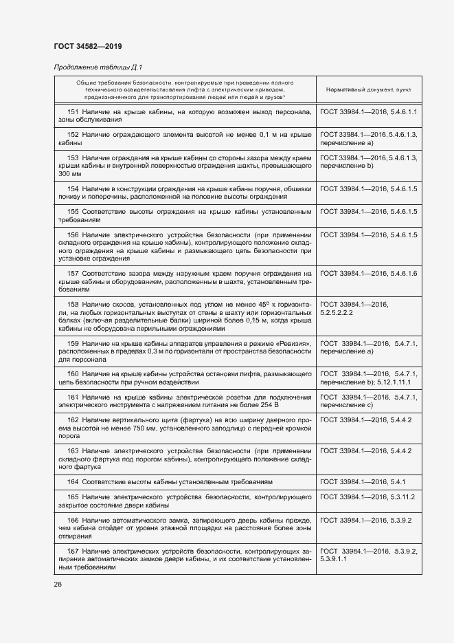 Страница 31 ГОСТ 34582-2019