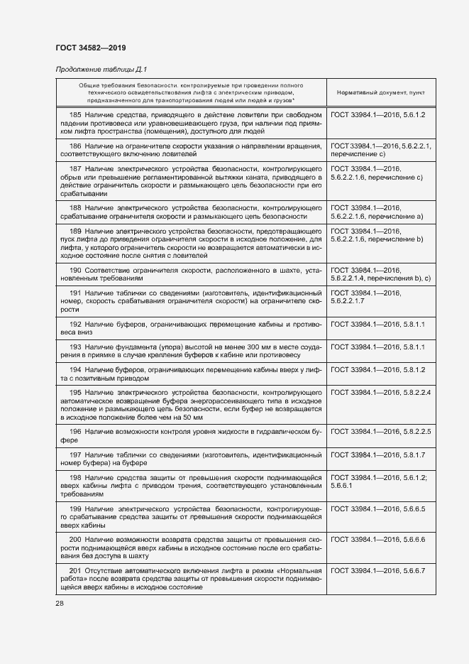 Страница 33 ГОСТ 34582-2019
