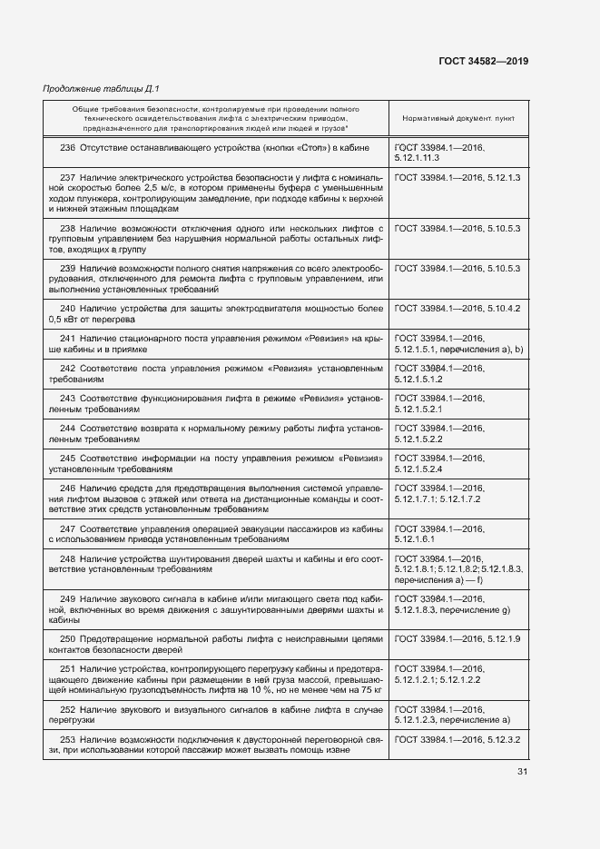 Страница 36 ГОСТ 34582-2019