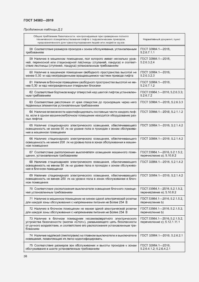 Страница 41 ГОСТ 34582-2019