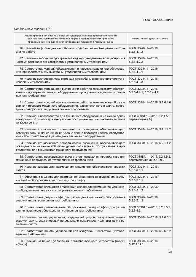 Страница 42 ГОСТ 34582-2019