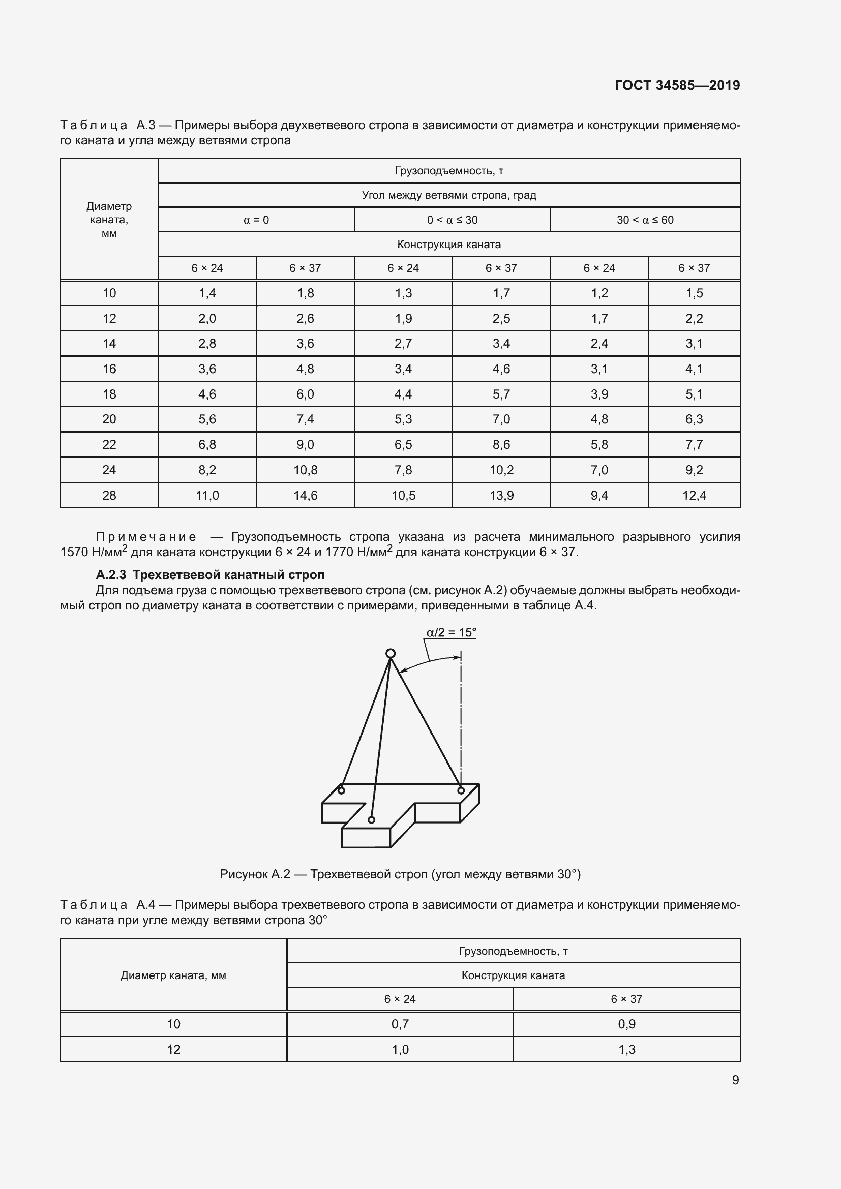 Страница 14 ГОСТ 34585-2019