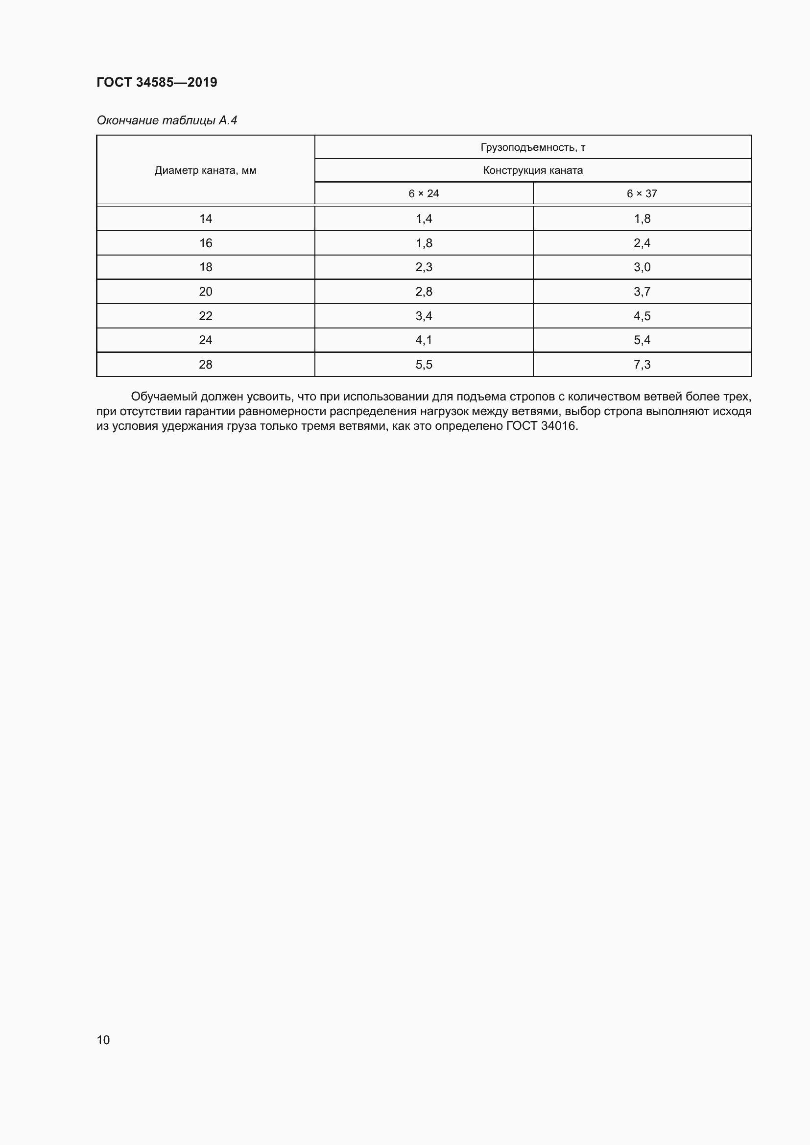 Страница 15 ГОСТ 34585-2019