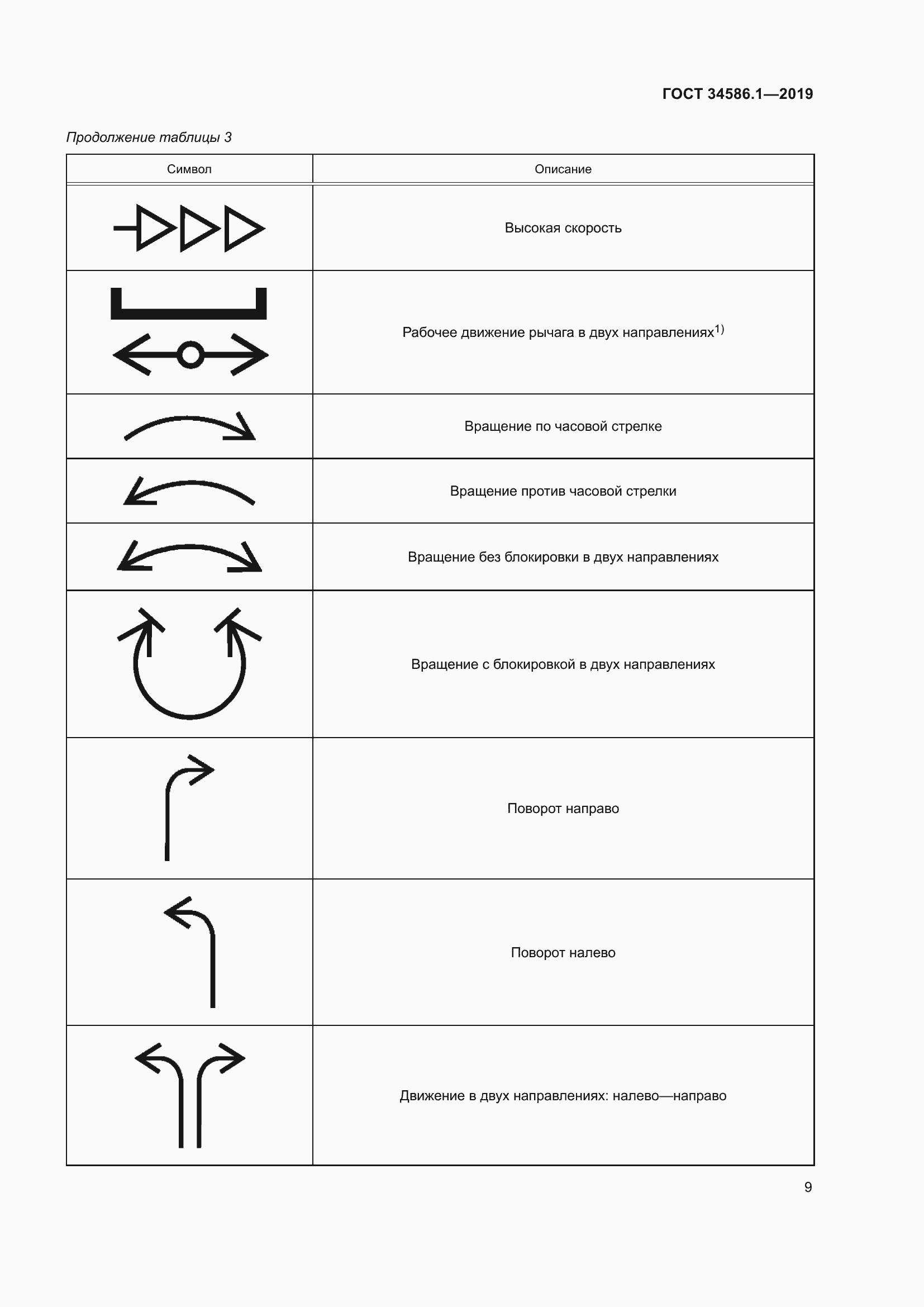 Страница 14 ГОСТ 34586.1-2019