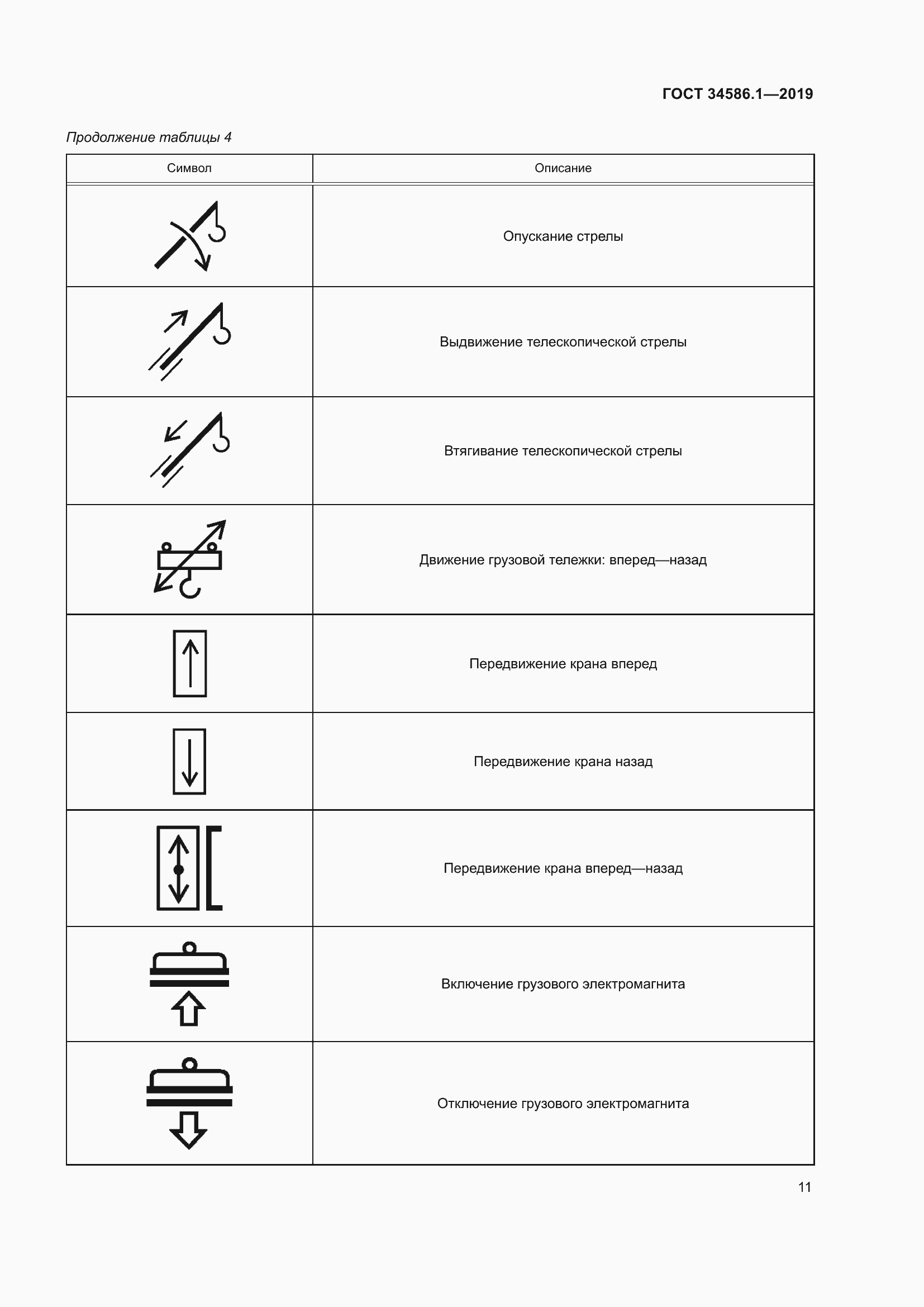 Страница 16 ГОСТ 34586.1-2019