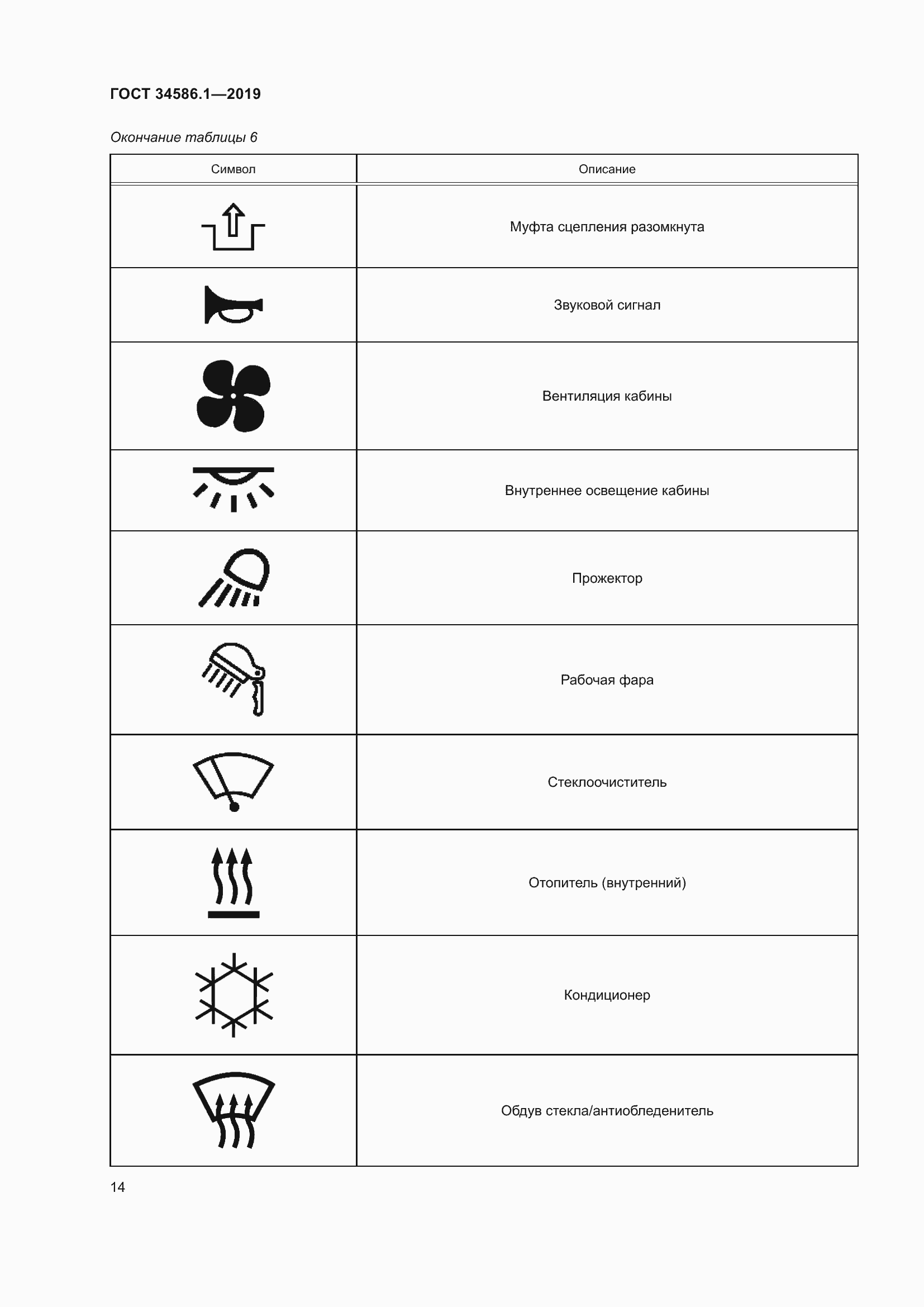 Страница 19 ГОСТ 34586.1-2019