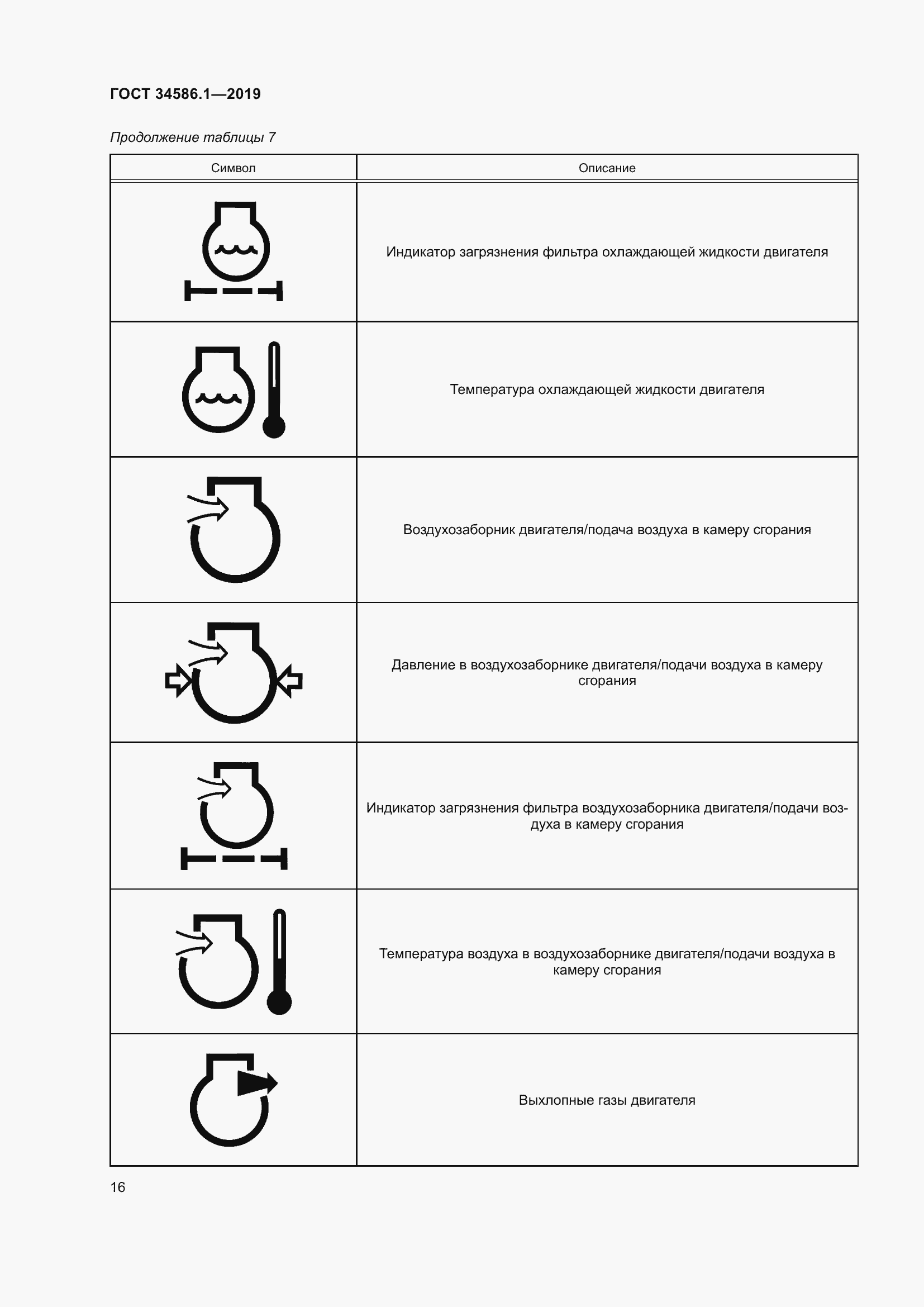 Страница 21 ГОСТ 34586.1-2019