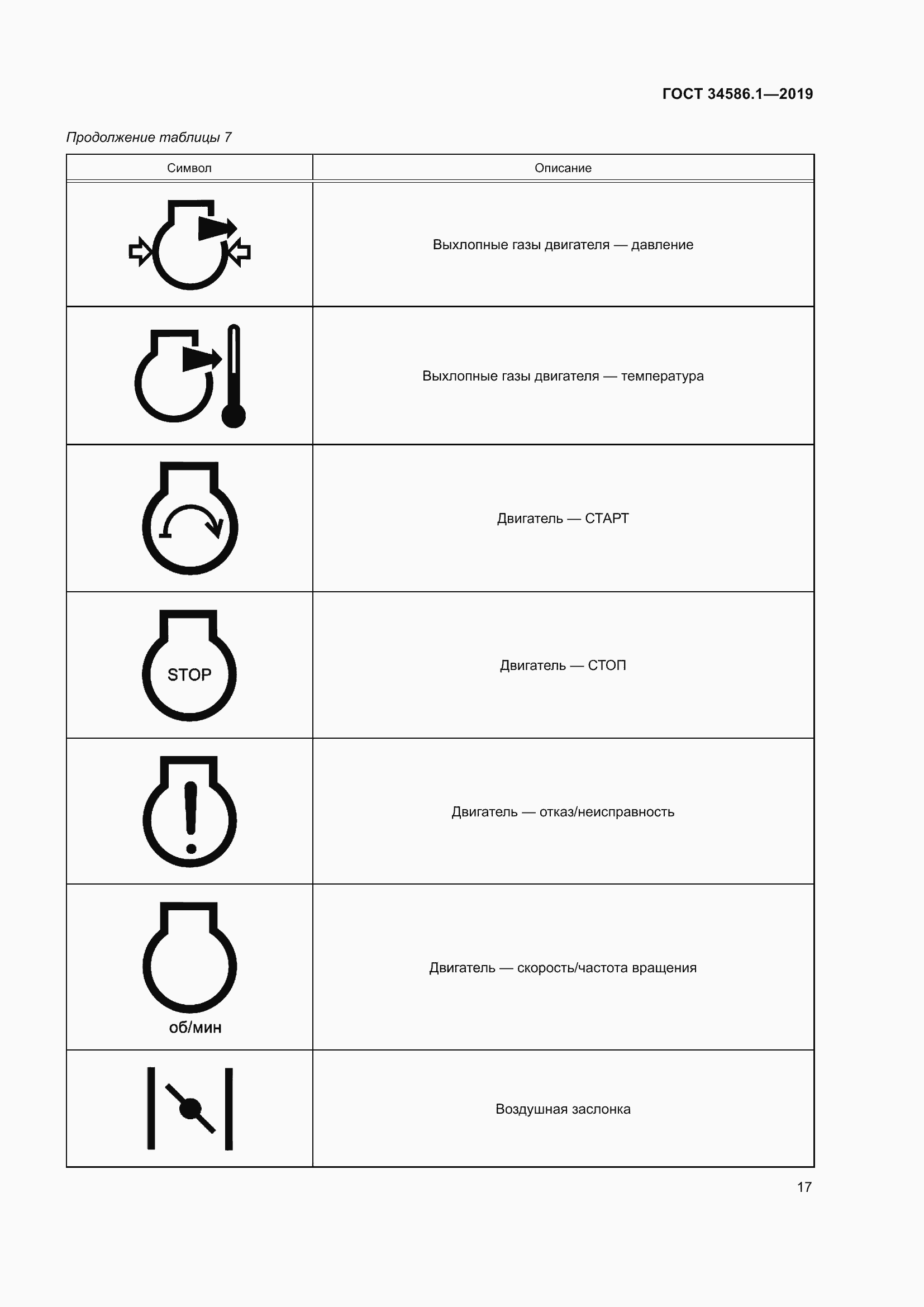 Страница 22 ГОСТ 34586.1-2019