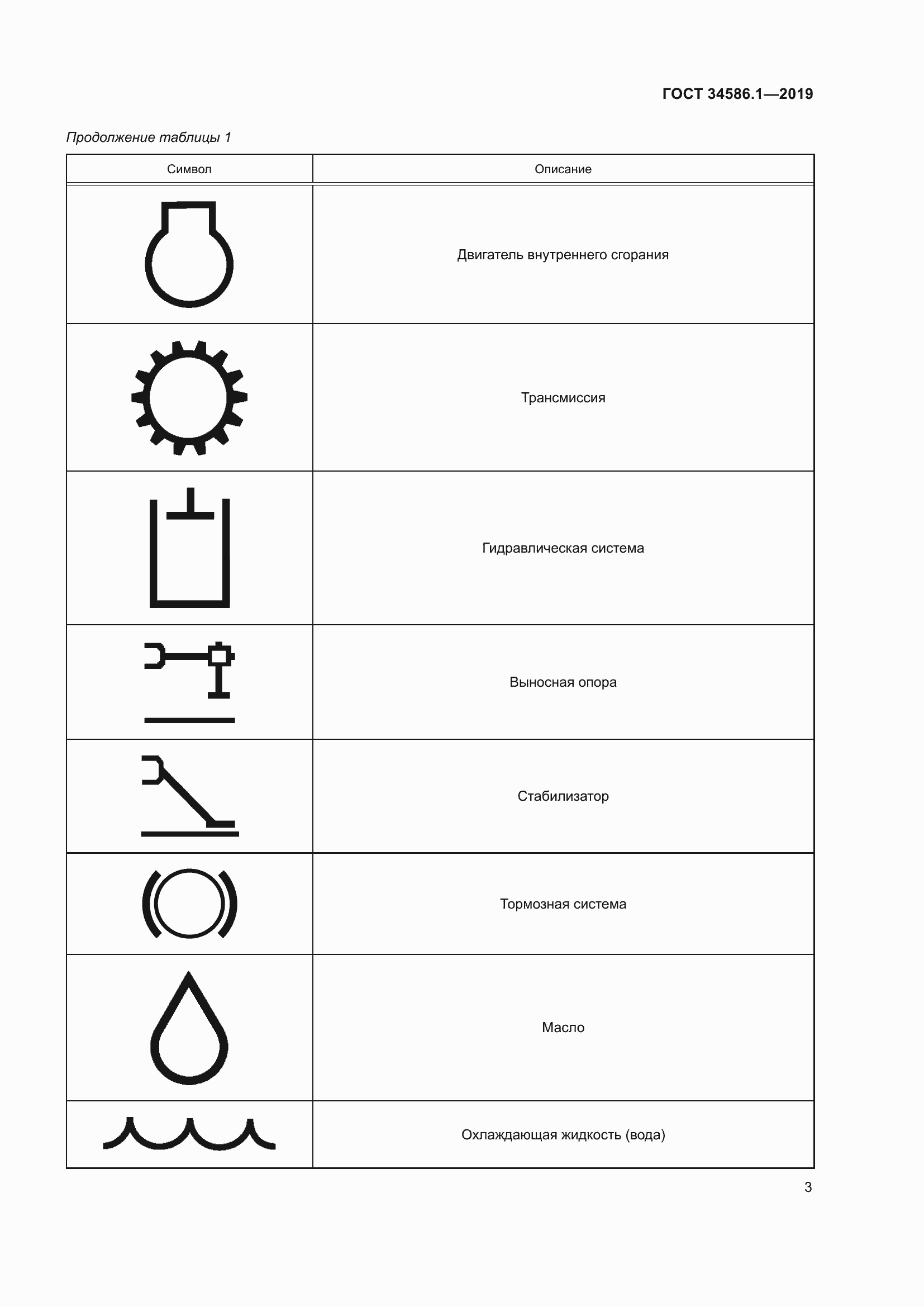 Страница 8 ГОСТ 34586.1-2019