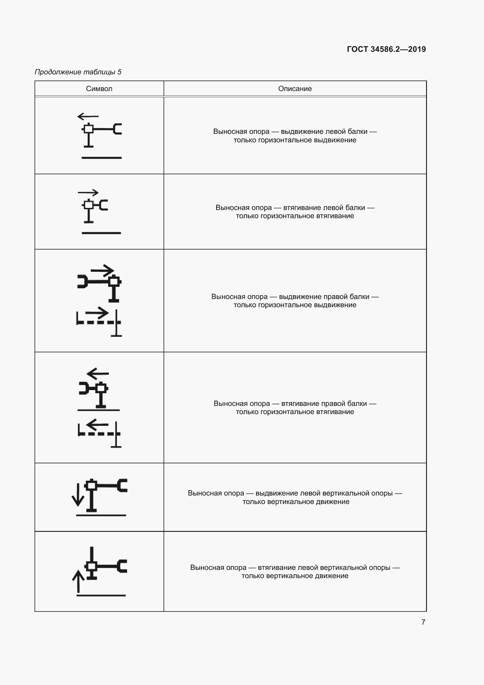 Страница 12 ГОСТ 34586.2-2019