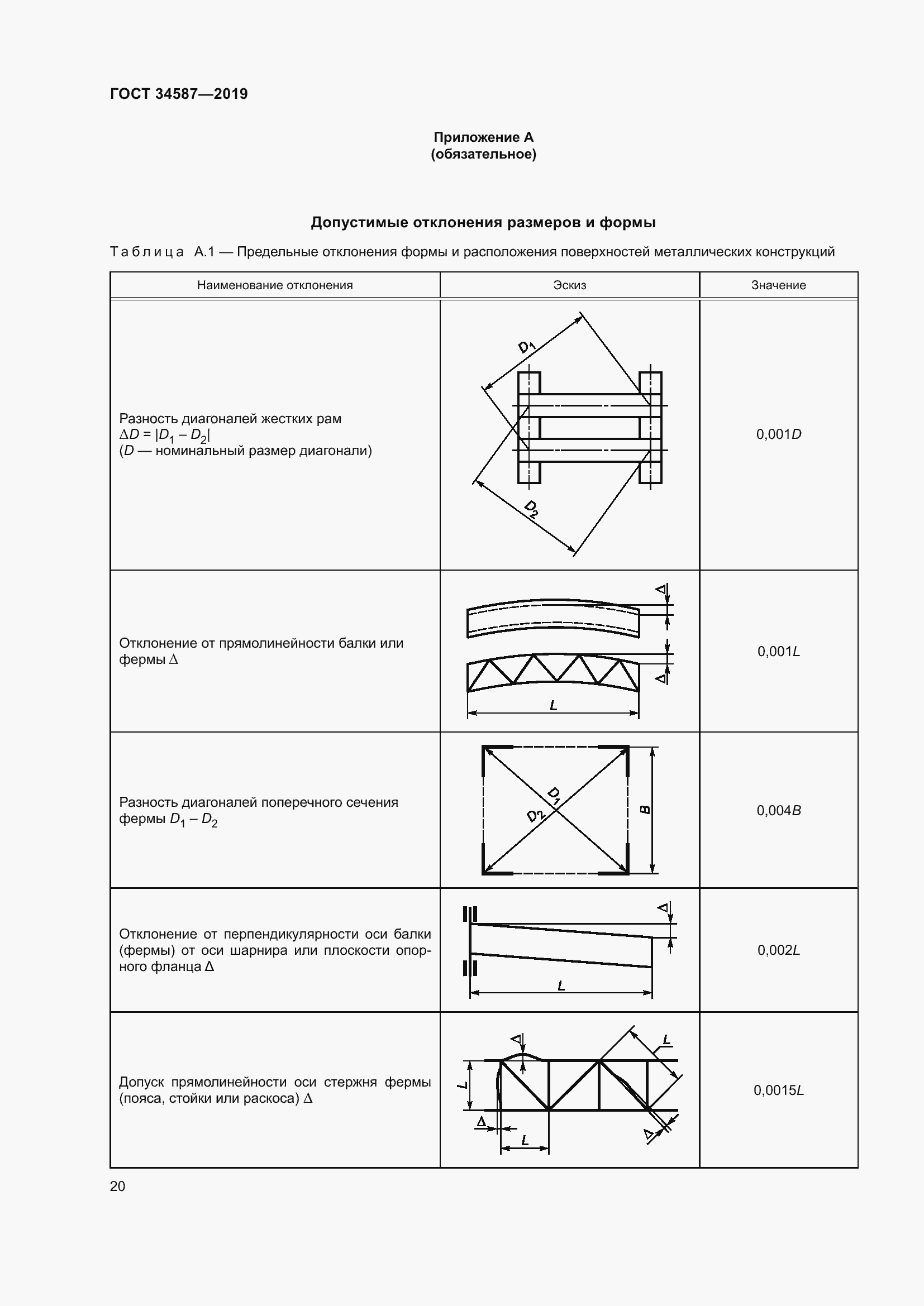 Страница 26 ГОСТ 34587-2019