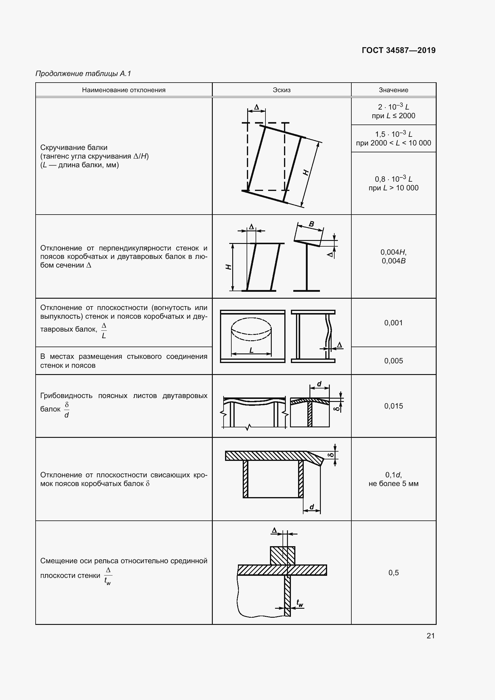 Страница 27 ГОСТ 34587-2019