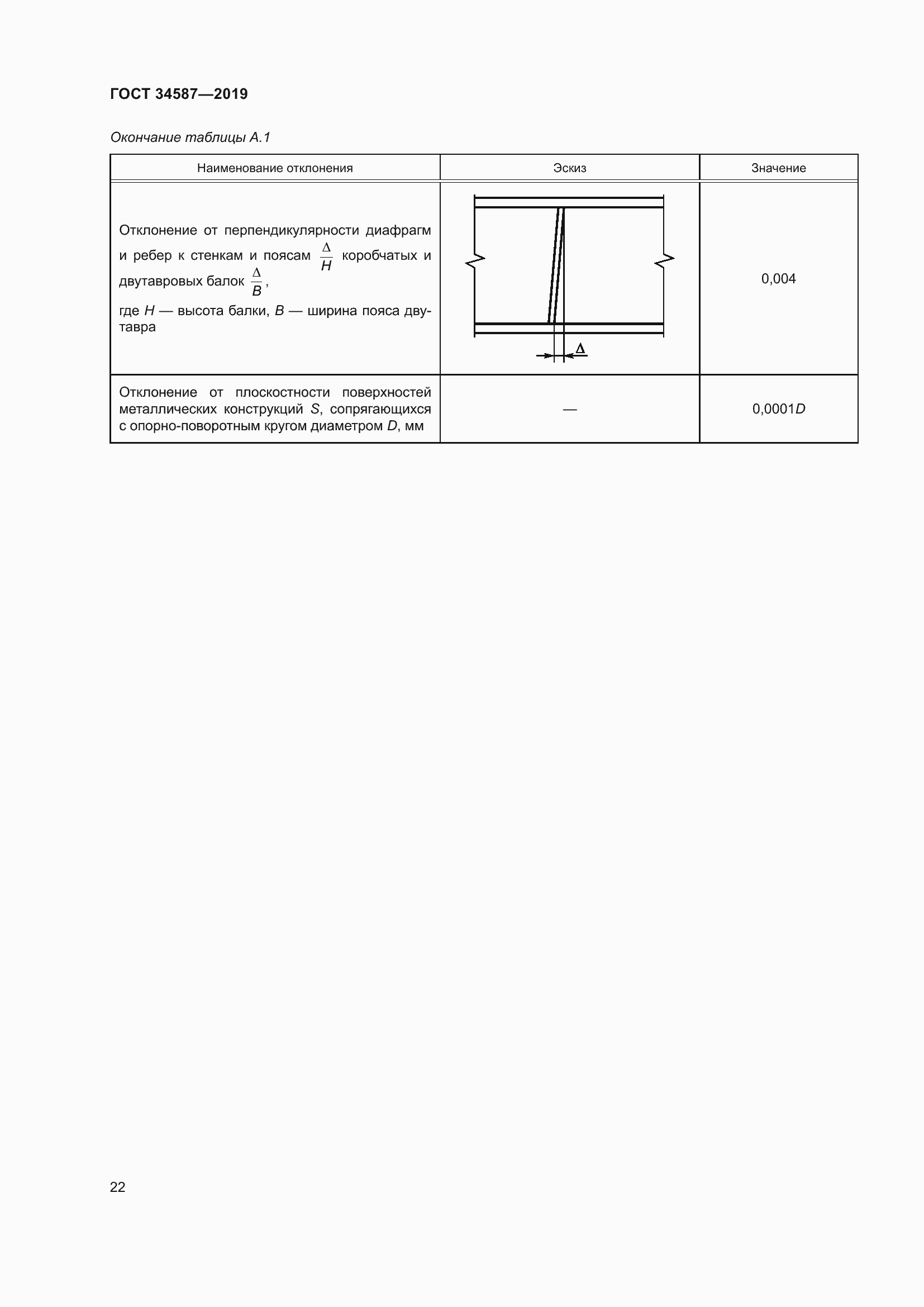 Страница 28 ГОСТ 34587-2019