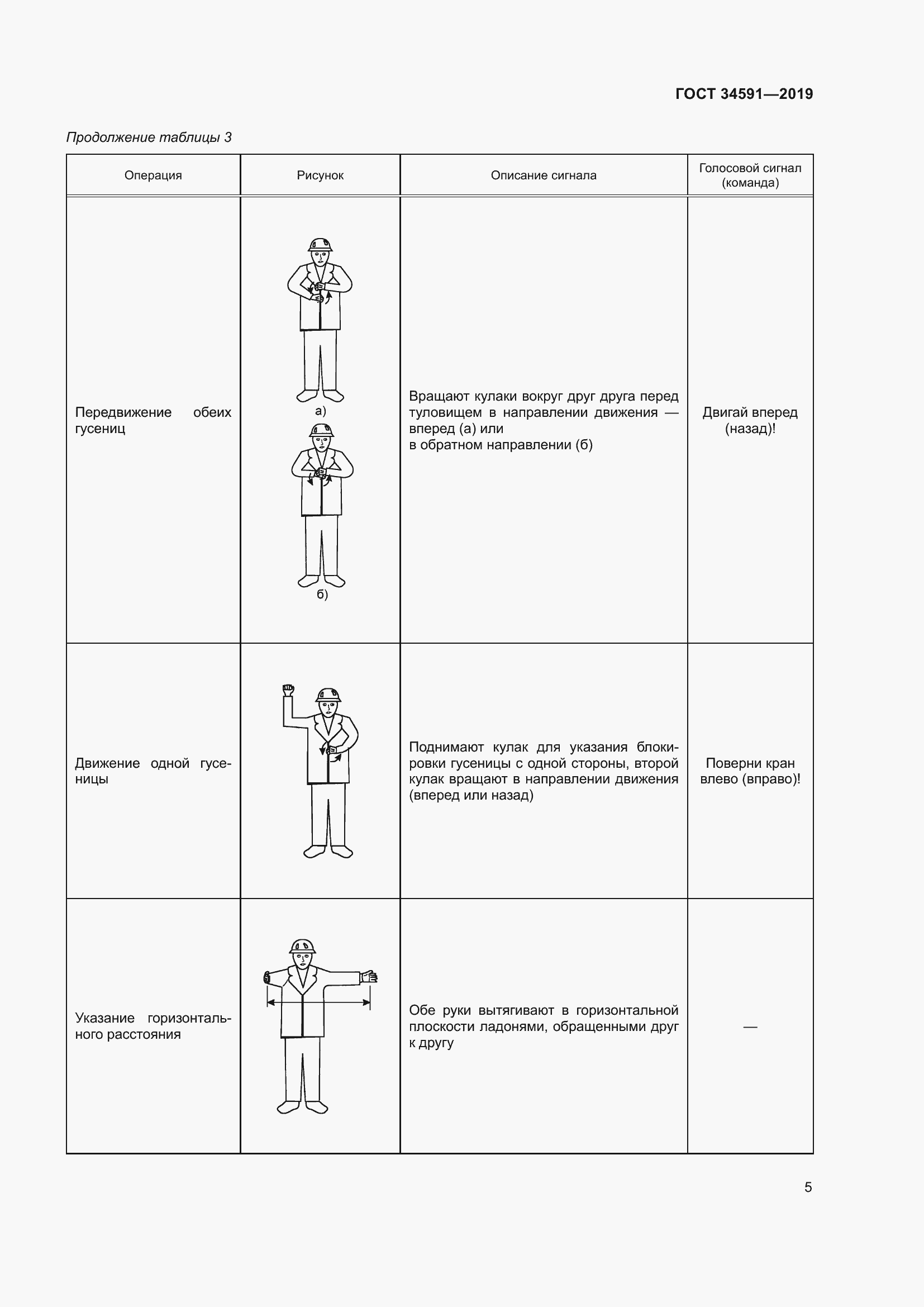 Страница 10 ГОСТ 34591-2019