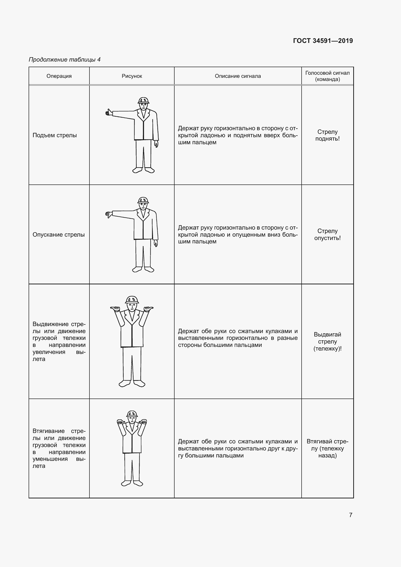 Страница 12 ГОСТ 34591-2019