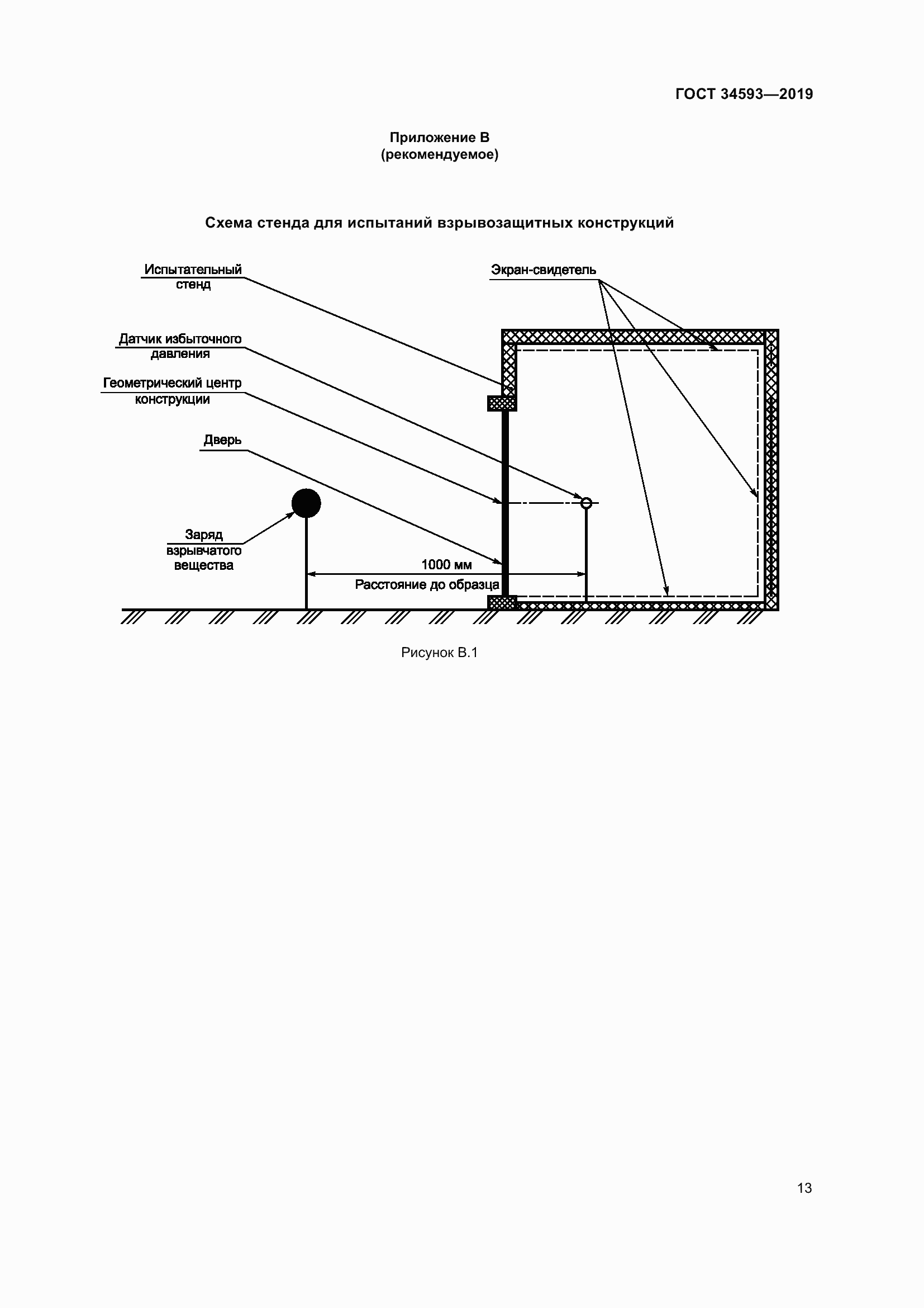Страница 15 ГОСТ 34593-2019