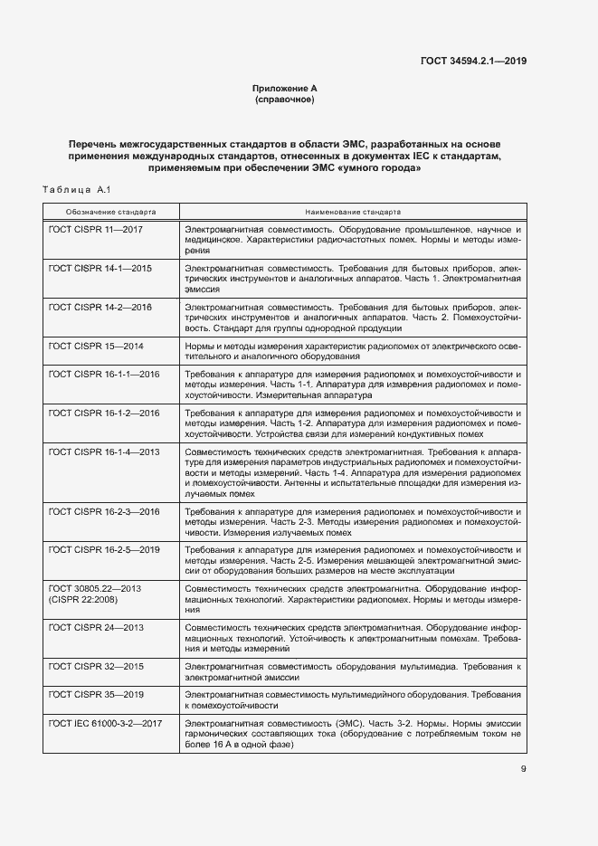Страница 12 ГОСТ 34594.2.1-2019