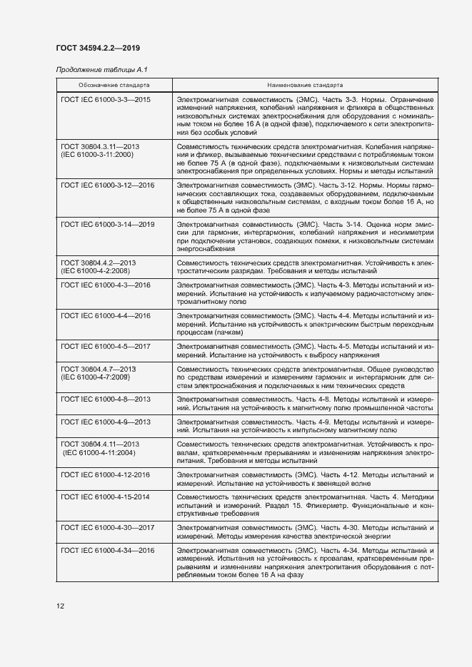 Страница 15 ГОСТ 34594.2.2-2019